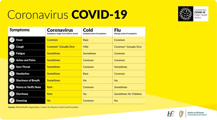 COVID 19